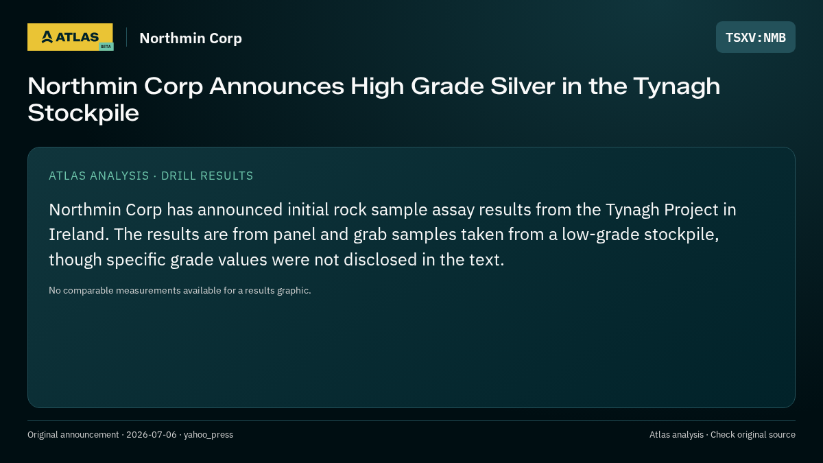 Atlas analysis — Northmin Corp: Northmin Corp Announces High Grade Silver in the Tynagh Stockpile