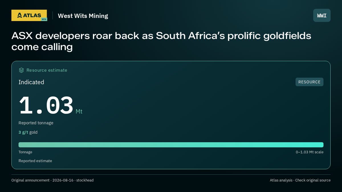 Atlas analysis — West Wits Mining: ASX developers roar back as South Africa’s prolific goldfields come calling. indicated 1030000 tonnes