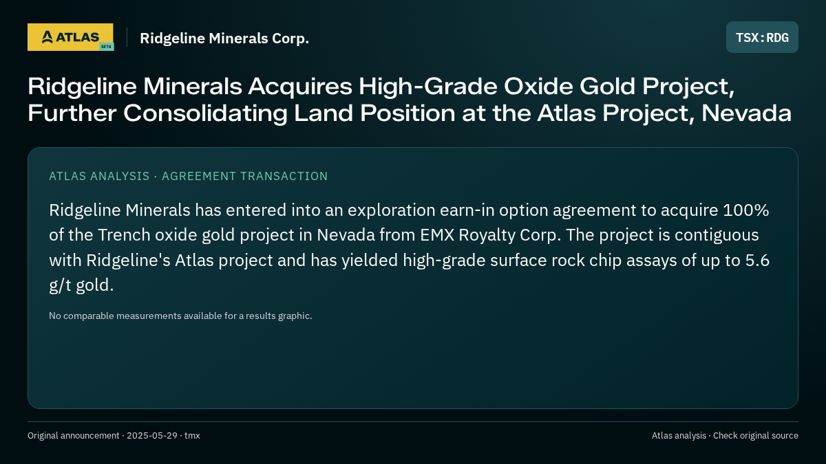 Atlas analysis — Ridgeline Minerals Corp.: Ridgeline Minerals Acquires High-Grade Oxide Gold Project, Further Consolidating Land Position at the Atlas Project, Nevada
