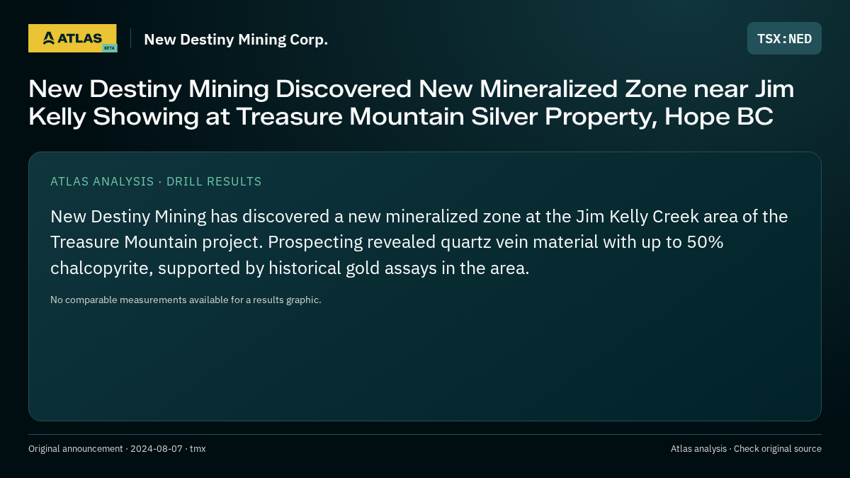 Atlas analysis — New Destiny Mining Corp.: New Destiny Mining Discovered New Mineralized Zone near Jim Kelly Showing at Treasure Mountain Silver Property, Hope BC