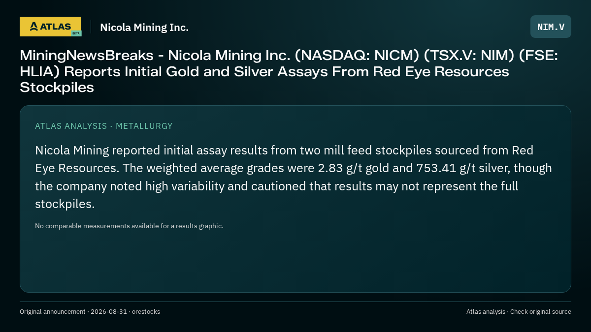 Atlas analysis — Nicola Mining Inc.: MiningNewsBreaks - Nicola Mining Inc. (NASDAQ: NICM) (TSX.V: NIM) (FSE: HLIA) Reports Initial Gold and Silver Assays From Red Eye Resources Stockpiles