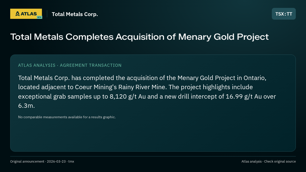 Atlas analysis — Total Metals Corp.: Total Metals Completes Acquisition of Menary Gold Project