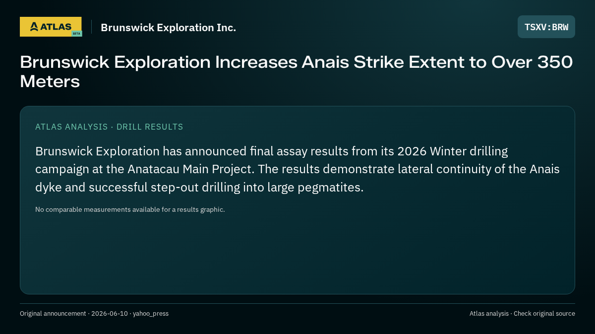 Atlas analysis — Brunswick Exploration Inc.: Brunswick Exploration Increases Anais Strike Extent to Over 350 Meters