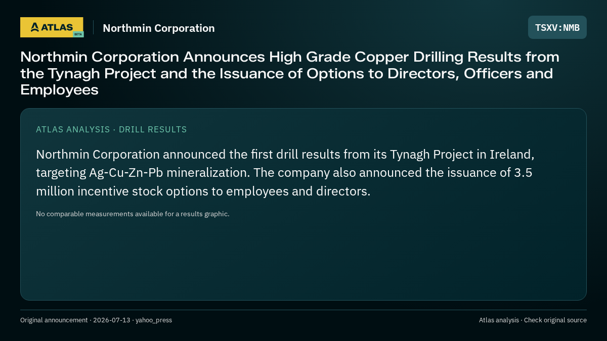 Atlas analysis — Northmin Corporation: Northmin Corporation Announces High Grade Copper Drilling Results from the Tynagh Project and the Issuance of Options to Directors, Officers and Employees