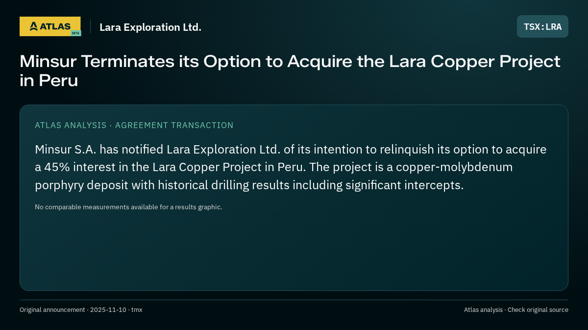 Atlas analysis — Lara Exploration Ltd.: Minsur Terminates its Option to Acquire the Lara Copper Project in Peru