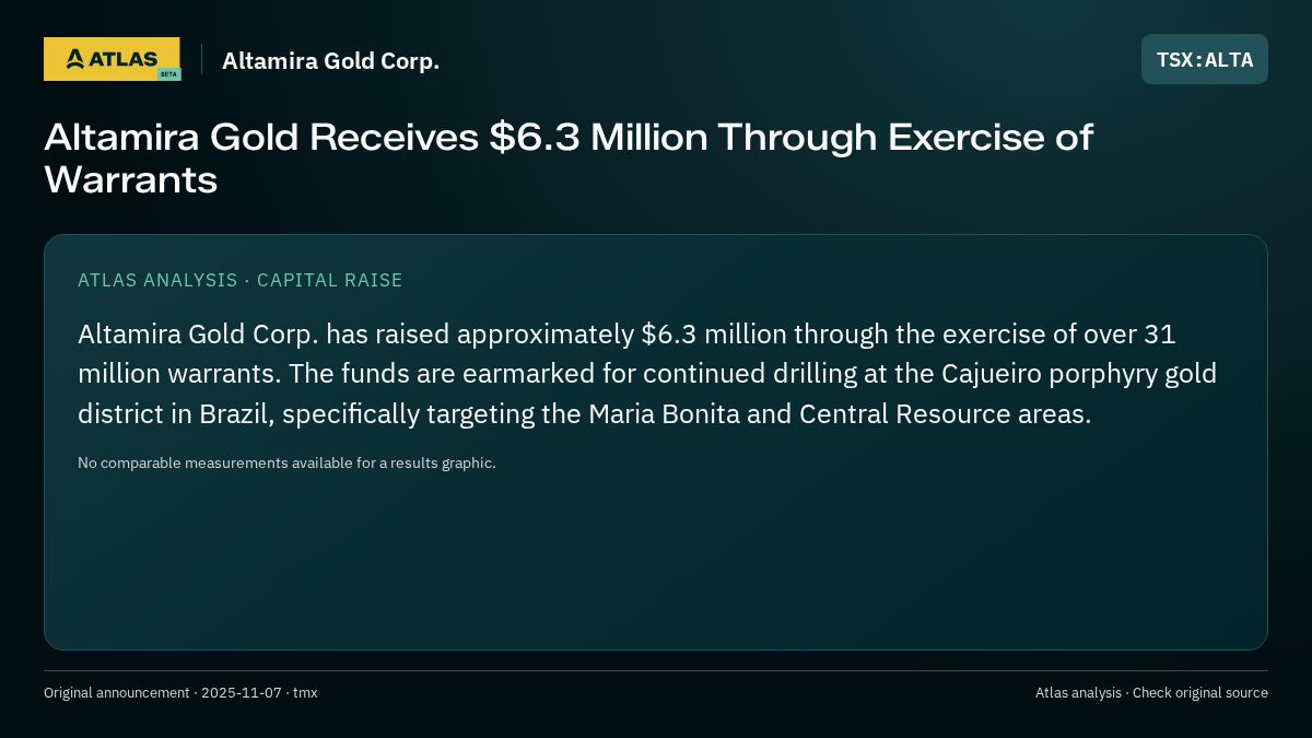Atlas analysis — Altamira Gold Corp.: Altamira Gold Receives $6.3 Million Through Exercise of Warrants