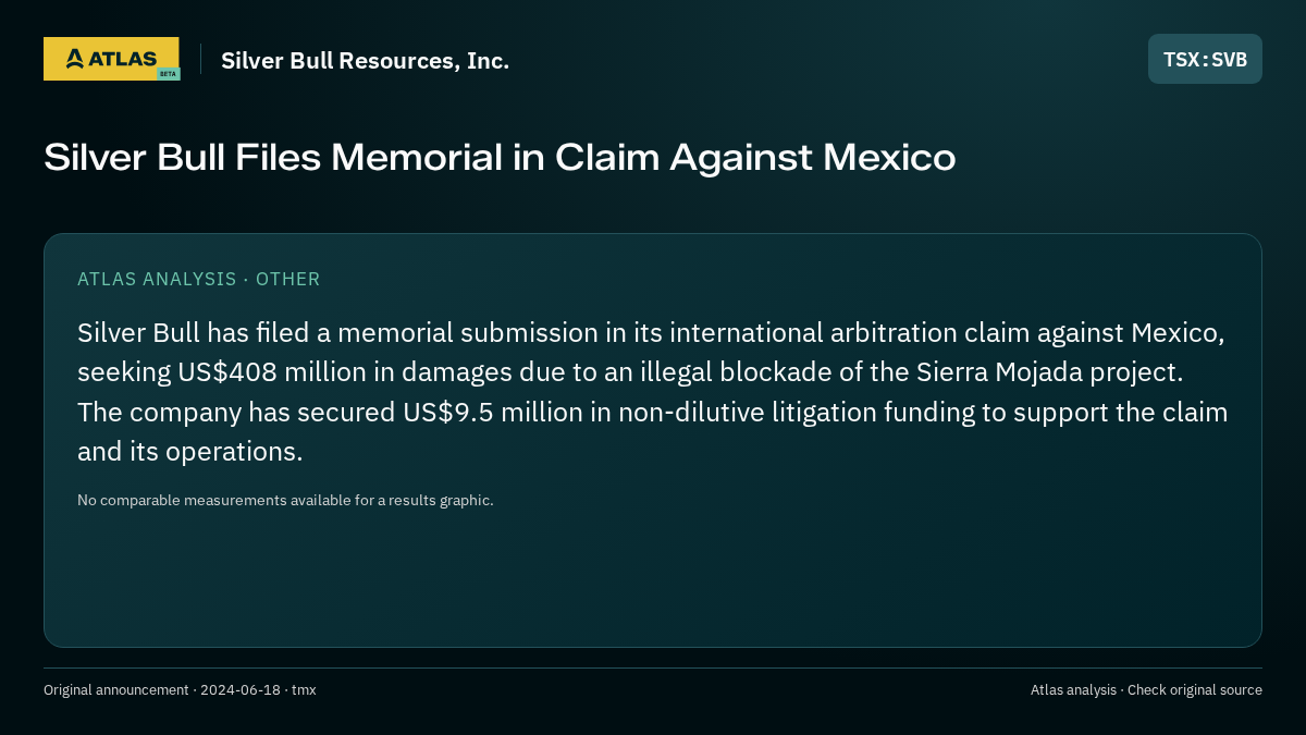 Atlas analysis — Silver Bull Resources, Inc.: Silver Bull Files Memorial in Claim Against Mexico