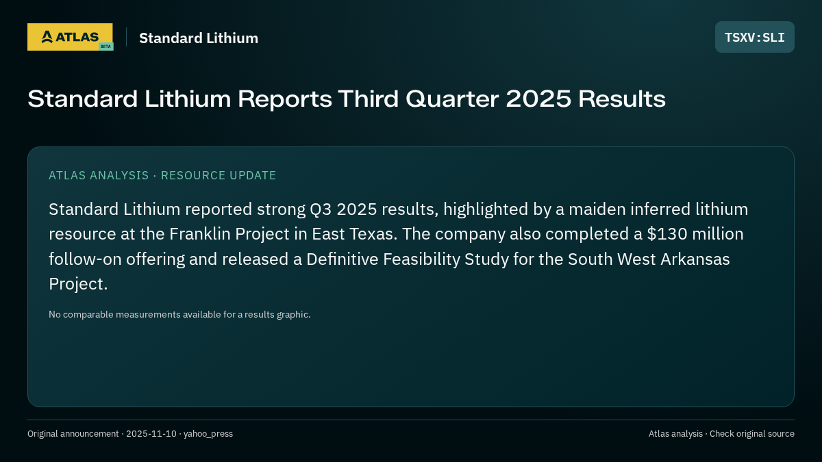 Atlas analysis — Standard Lithium: Standard Lithium Reports Third Quarter 2025 Results