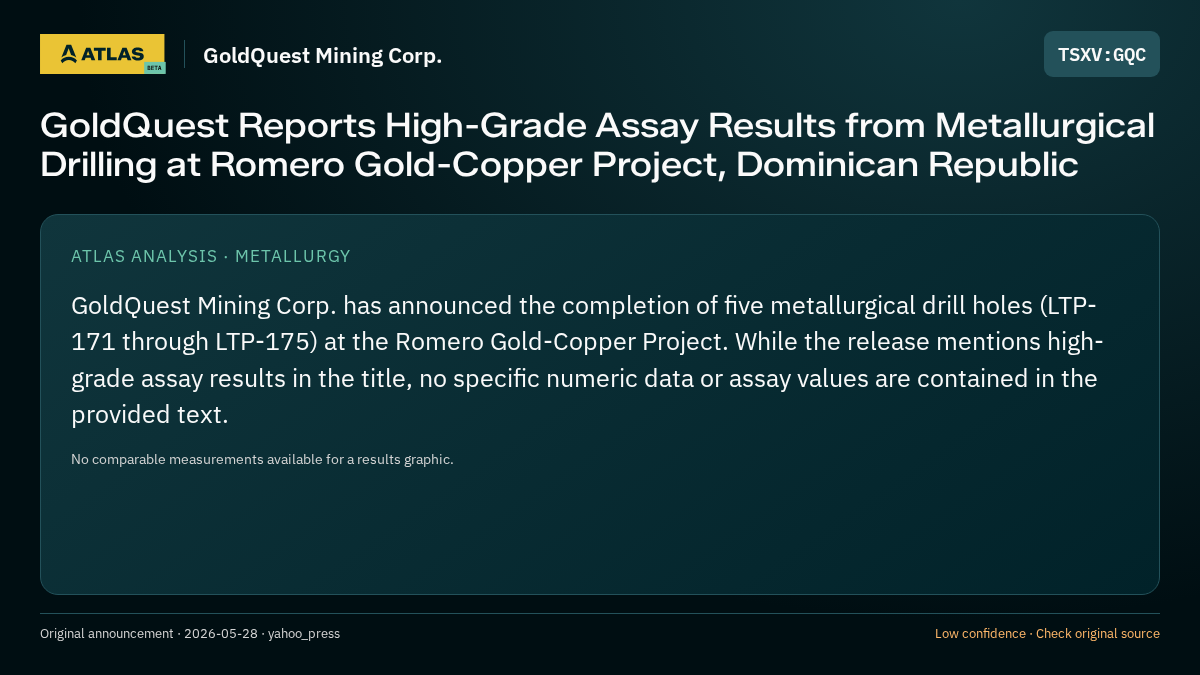 Atlas analysis — GoldQuest Mining Corp.: GoldQuest Reports High-Grade Assay Results from Metallurgical Drilling at Romero Gold-Copper Project, Dominican Republic