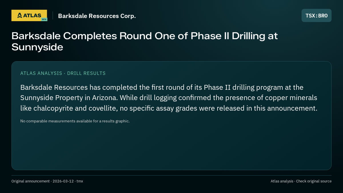 Atlas analysis — Barksdale Resources Corp.: Barksdale Completes Round One of Phase II Drilling at Sunnyside