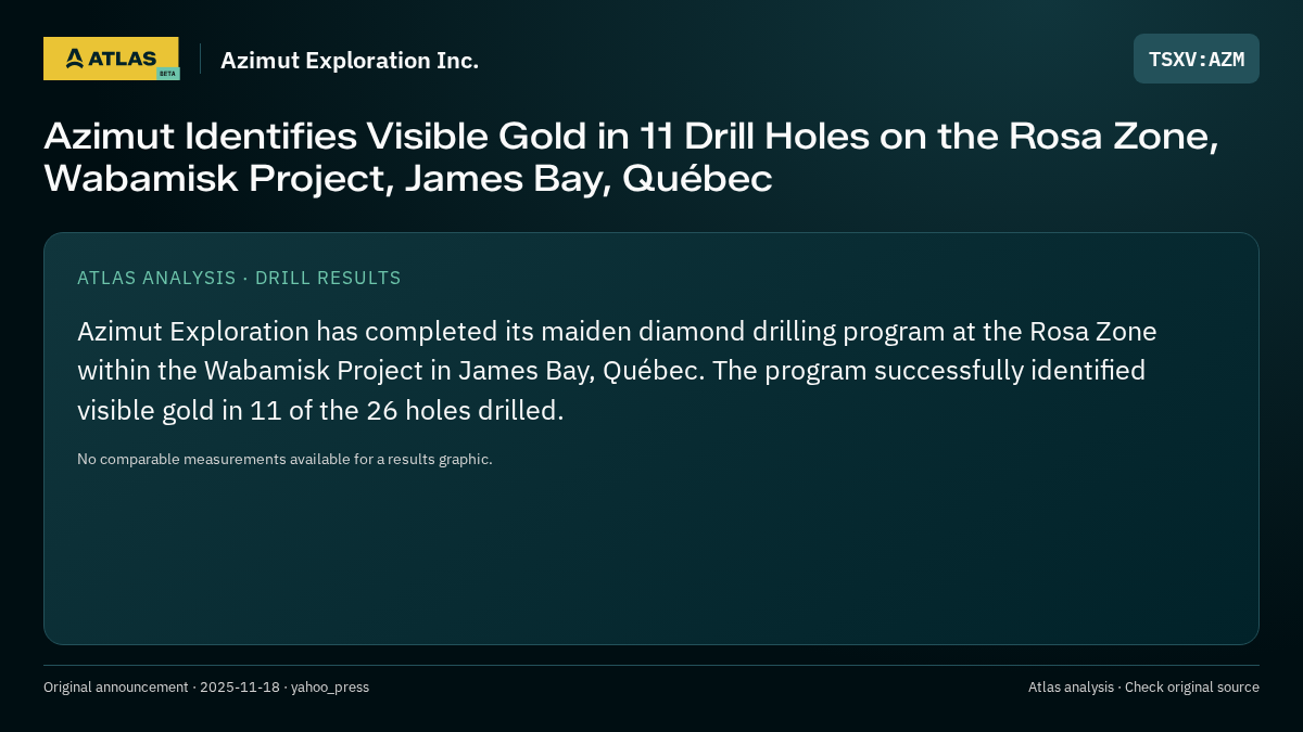 Atlas analysis — Azimut Exploration Inc.: Azimut Identifies Visible Gold in 11 Drill Holes on the Rosa Zone, Wabamisk Project, James Bay, Québec