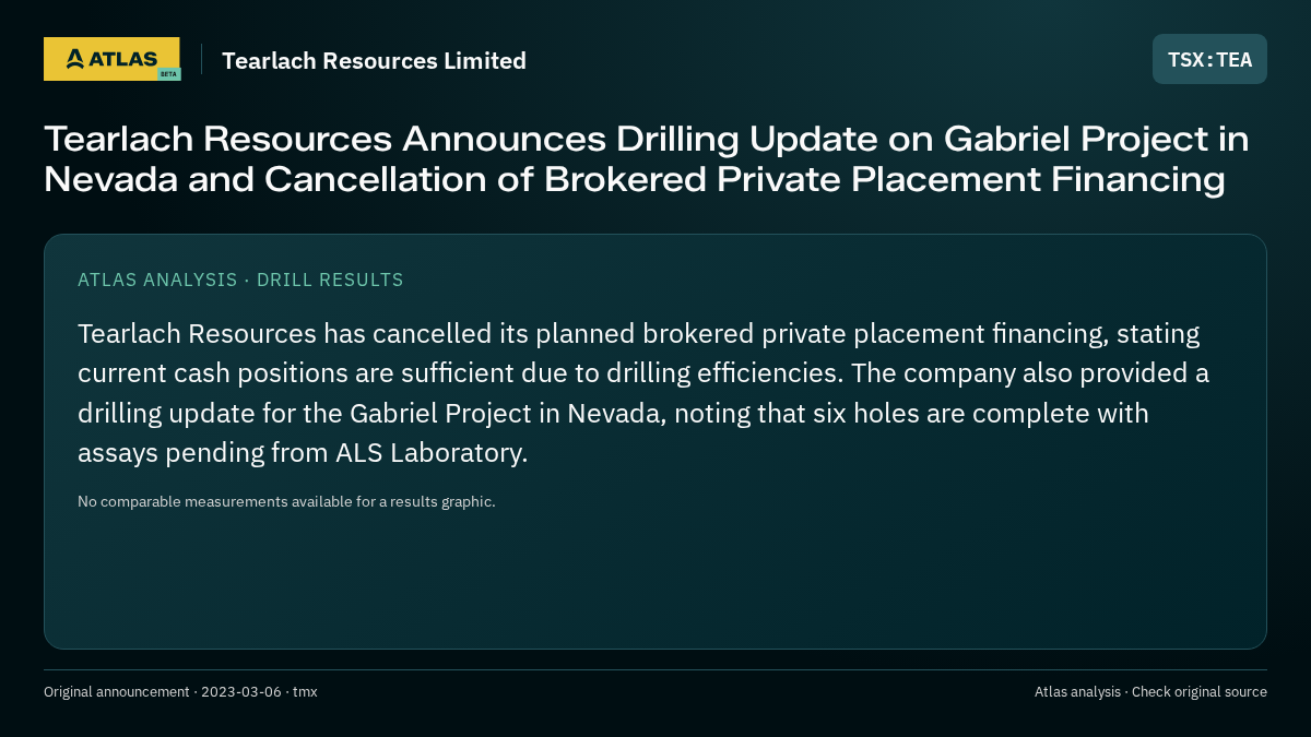 Atlas analysis — Tearlach Resources Limited: Tearlach Resources Announces Drilling Update on Gabriel Project in Nevada and Cancellation of Brokered Private Placement Financing