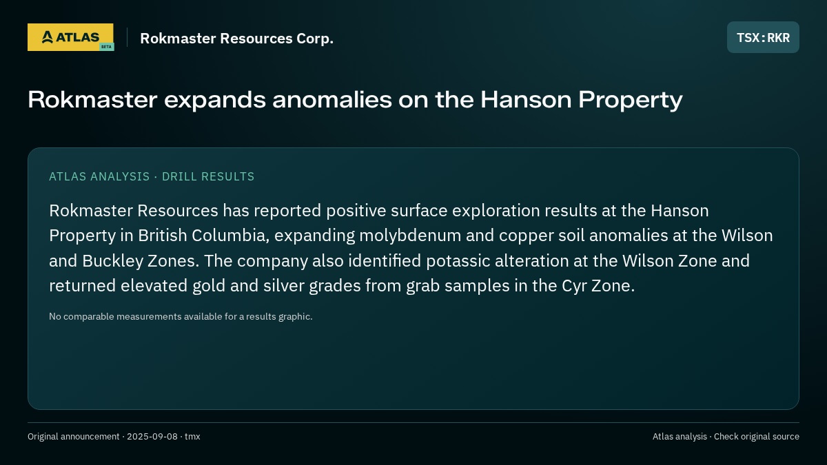 Atlas analysis — Rokmaster Resources Corp.: Rokmaster expands anomalies on the Hanson Property