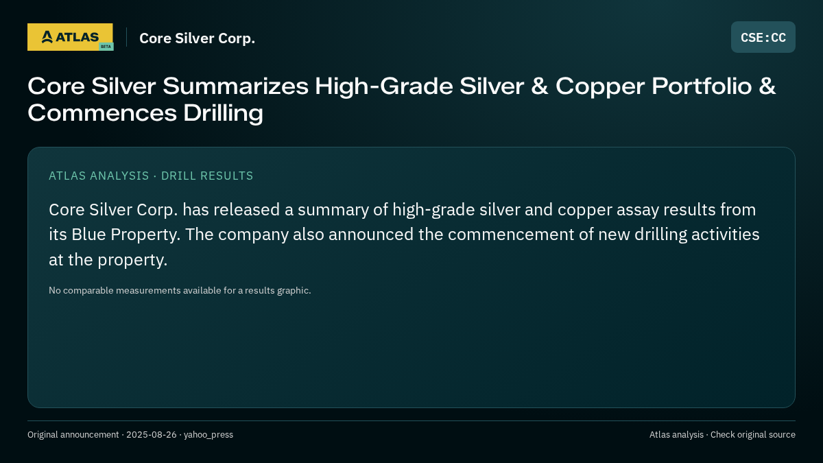 Atlas analysis — Core Silver Corp.: Core Silver Summarizes High-Grade Silver & Copper Portfolio & Commences Drilling