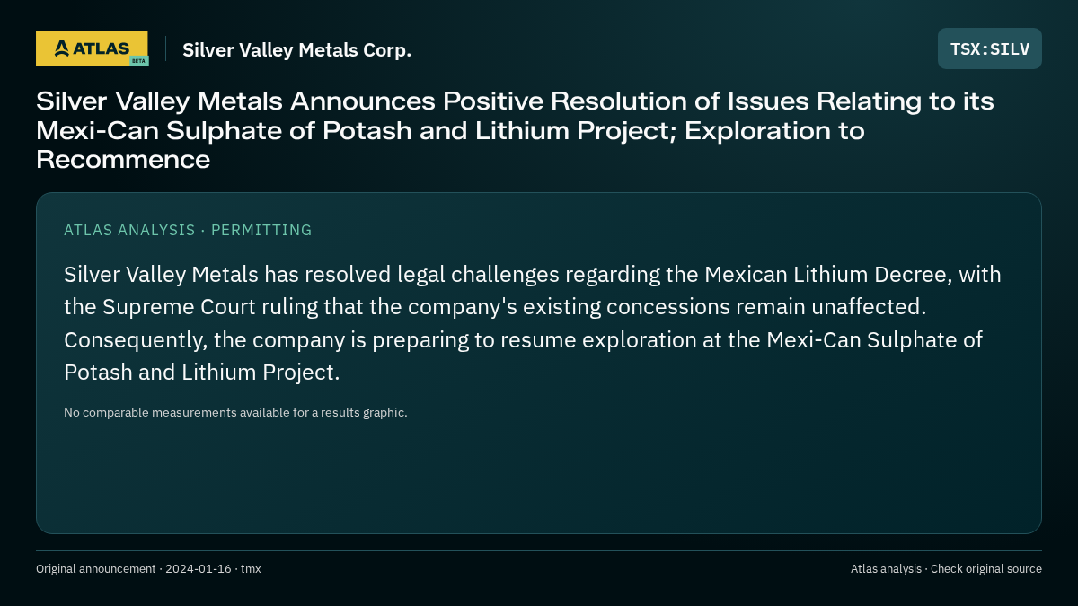 Atlas analysis — Silver Valley Metals Corp.: Silver Valley Metals Announces Positive Resolution of Issues Relating to its Mexi-Can Sulphate of Potash and Lithium Project; Exploration to Recommence