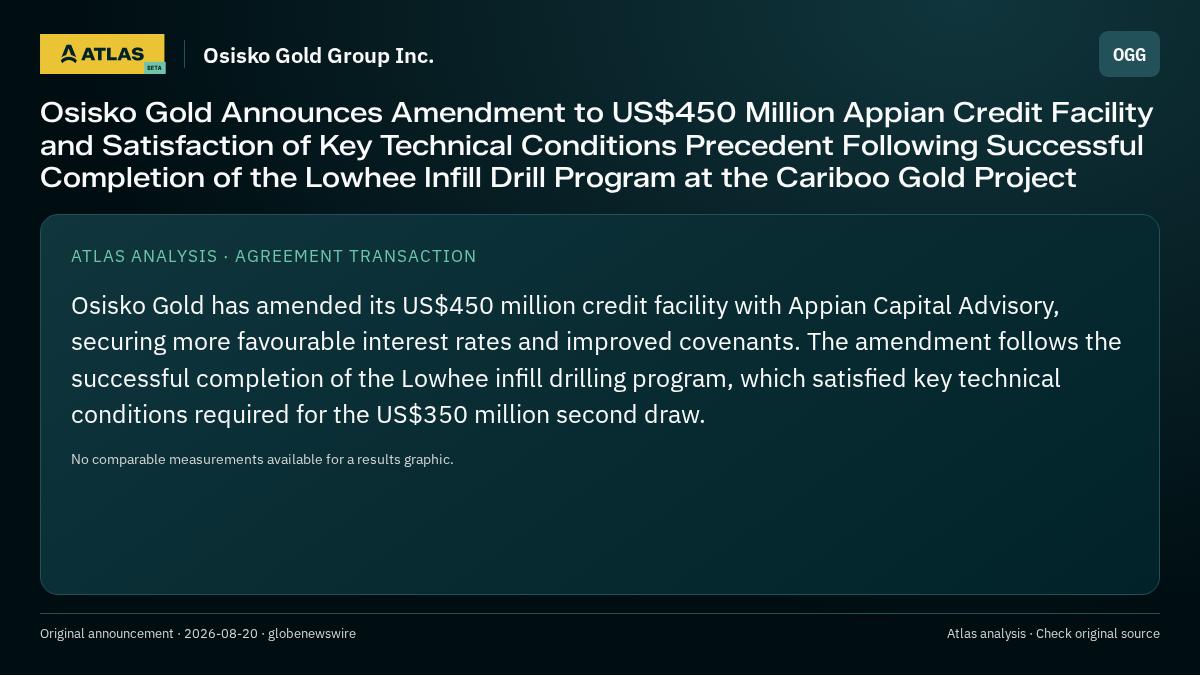 Atlas analysis — Osisko Gold Group Inc.: Osisko Gold Announces Amendment to US$450 Million Appian Credit Facility and Satisfaction of Key Technical Conditions Precedent Following Successful Completion of the Lowhee Infill Drill Program at the Cariboo Gold Project