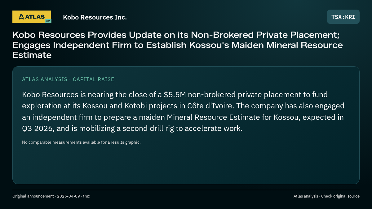 Atlas analysis — Kobo Resources Inc.: Kobo Resources Provides Update on its Non-Brokered Private Placement; Engages Independent Firm to Establish Kossou's Maiden Mineral Resource Estimate