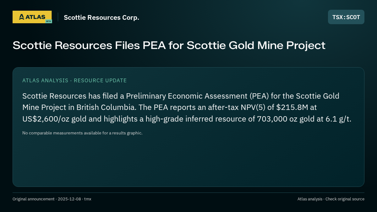 Atlas analysis — Scottie Resources Corp.: Scottie Resources Files PEA for Scottie Gold Mine Project