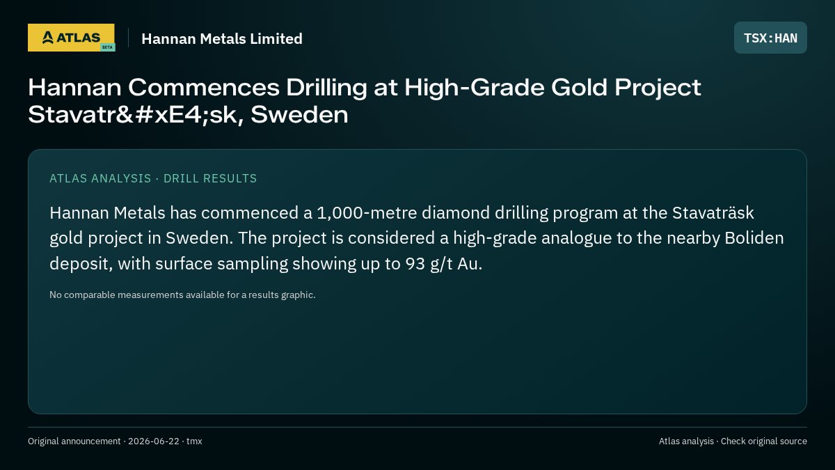 Atlas analysis — Hannan Metals Limited: Hannan Commences Drilling at High-Grade Gold Project Stavaträsk, Sweden