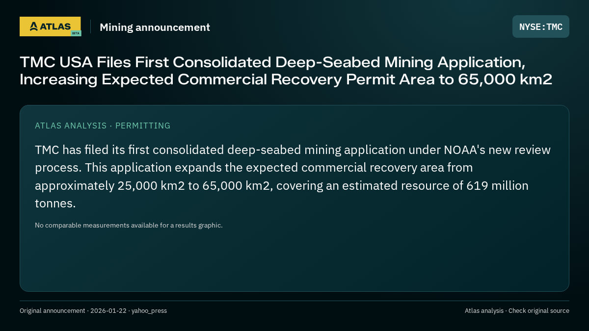 Atlas analysis — TMC: TMC USA Files First Consolidated Deep-Seabed Mining Application, Increasing Expected Commercial Recovery Permit Area to 65,000 km2