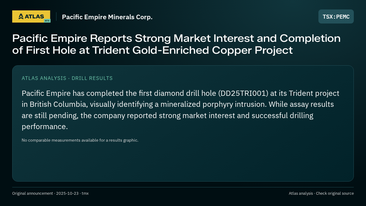 Atlas analysis — Pacific Empire Minerals Corp.: Pacific Empire Reports Strong Market Interest and Completion of First Hole at Trident Gold-Enriched Copper Project