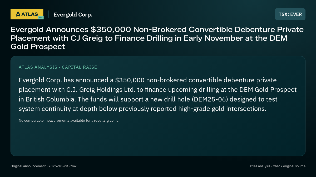 Atlas analysis — Evergold Corp.: Evergold Announces $350,000 Non-Brokered Convertible Debenture Private Placement with CJ Greig to Finance Drilling in Early November at the DEM Gold Prospect