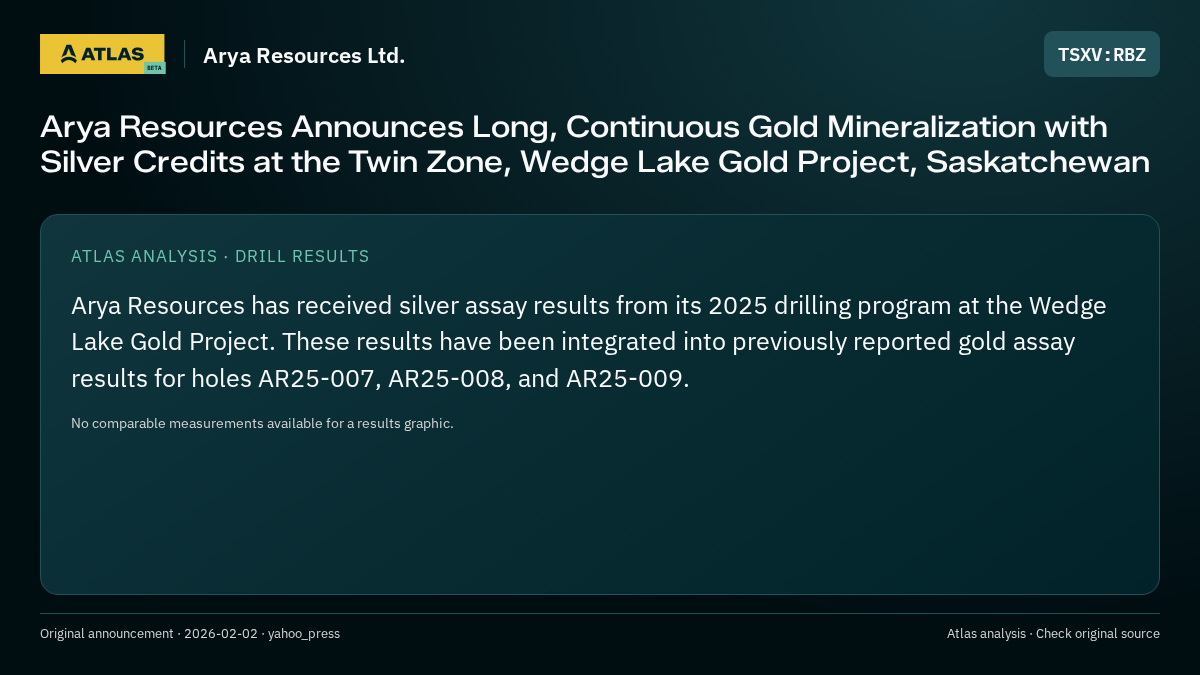Atlas analysis — Arya Resources Ltd.: Arya Resources Announces Long, Continuous Gold Mineralization with Silver Credits at the Twin Zone, Wedge Lake Gold Project, Saskatchewan