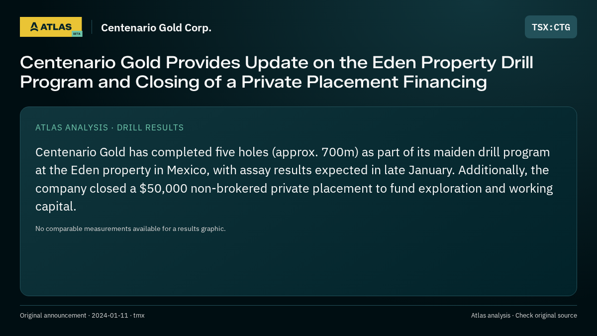 Atlas analysis — Centenario Gold Corp.: Centenario Gold Provides Update on the Eden Property Drill Program and Closing of a Private Placement Financing