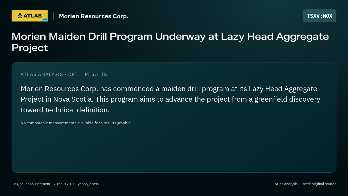 Atlas analysis — Morien Resources Corp.: Morien Maiden Drill Program Underway at Lazy Head Aggregate Project