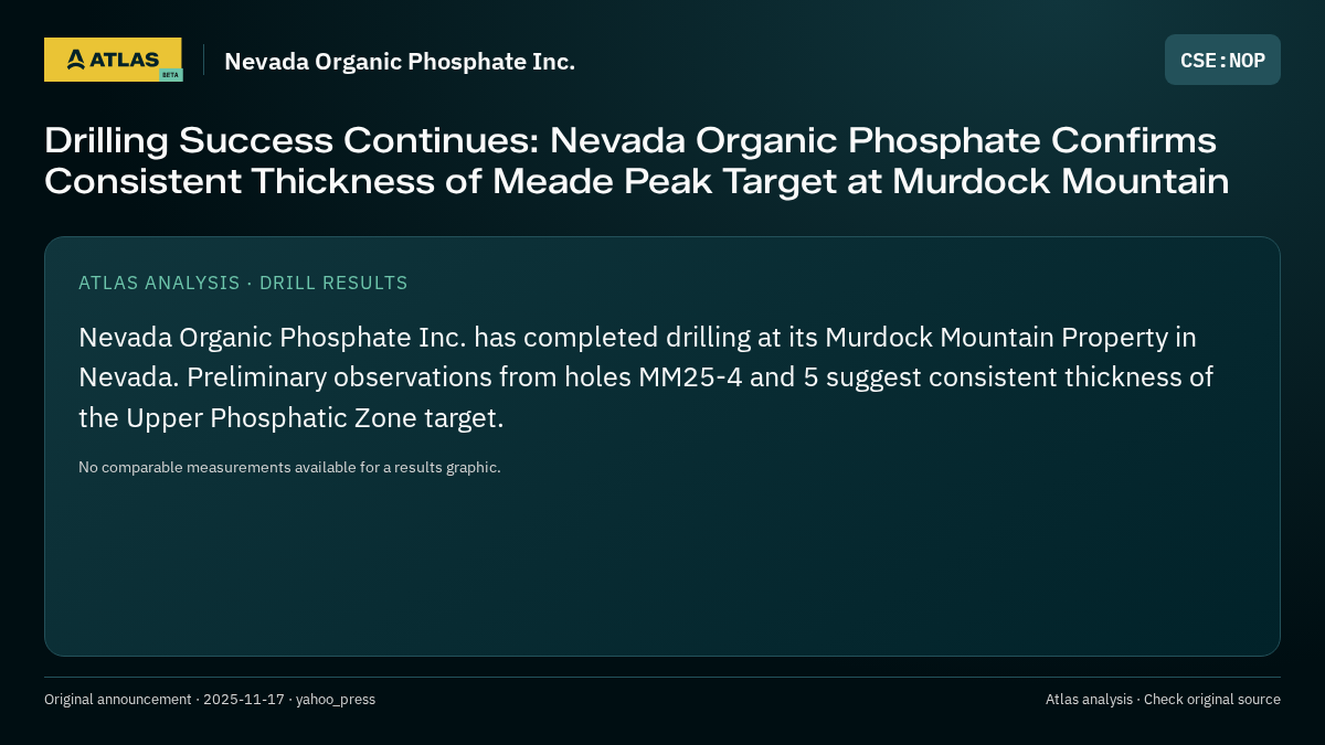 Atlas analysis — Nevada Organic Phosphate Inc.: Drilling Success Continues: Nevada Organic Phosphate Confirms Consistent Thickness of Meade Peak Target at Murdock Mountain
