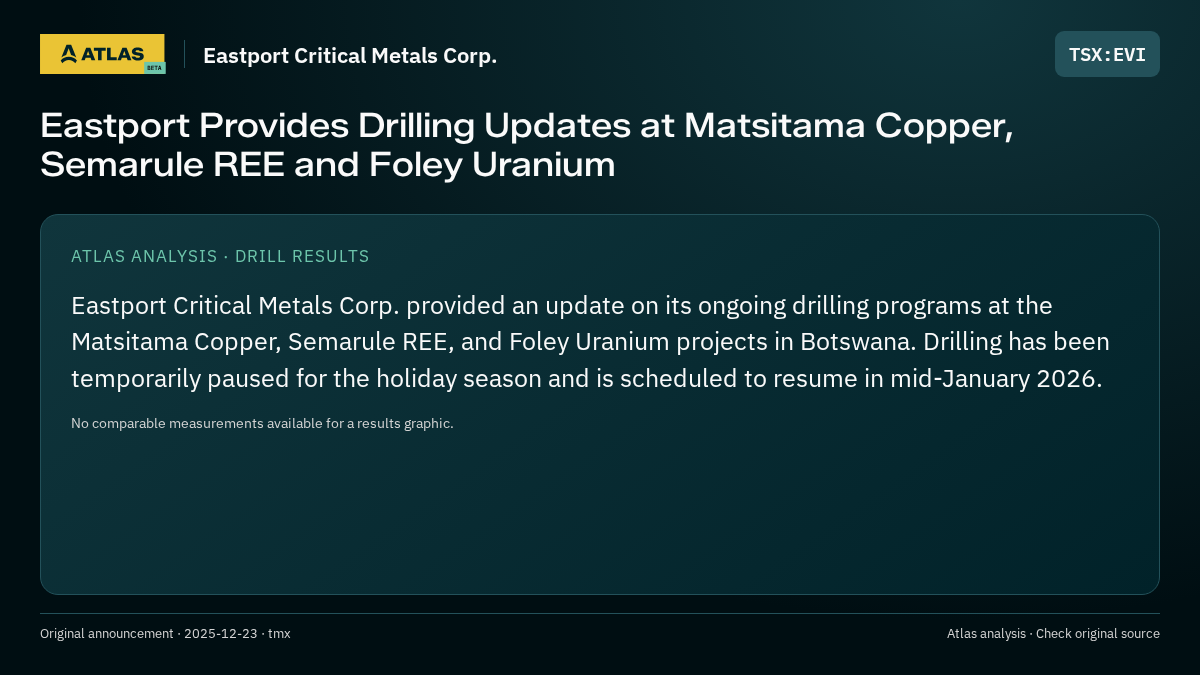 Atlas analysis — Eastport Critical Metals Corp.: Eastport Provides Drilling Updates at Matsitama Copper, Semarule REE and Foley Uranium