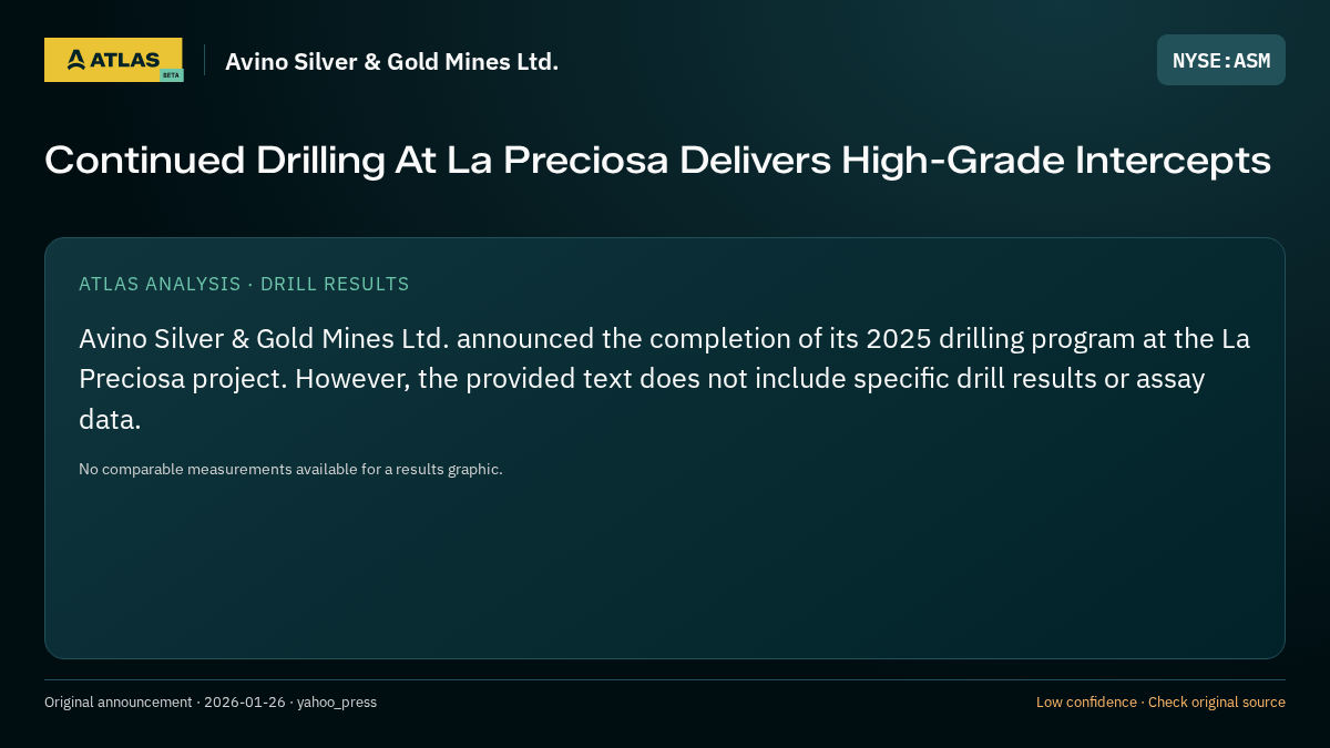 Atlas analysis — Avino Silver & Gold Mines Ltd.: Continued Drilling At La Preciosa Delivers High-Grade Intercepts