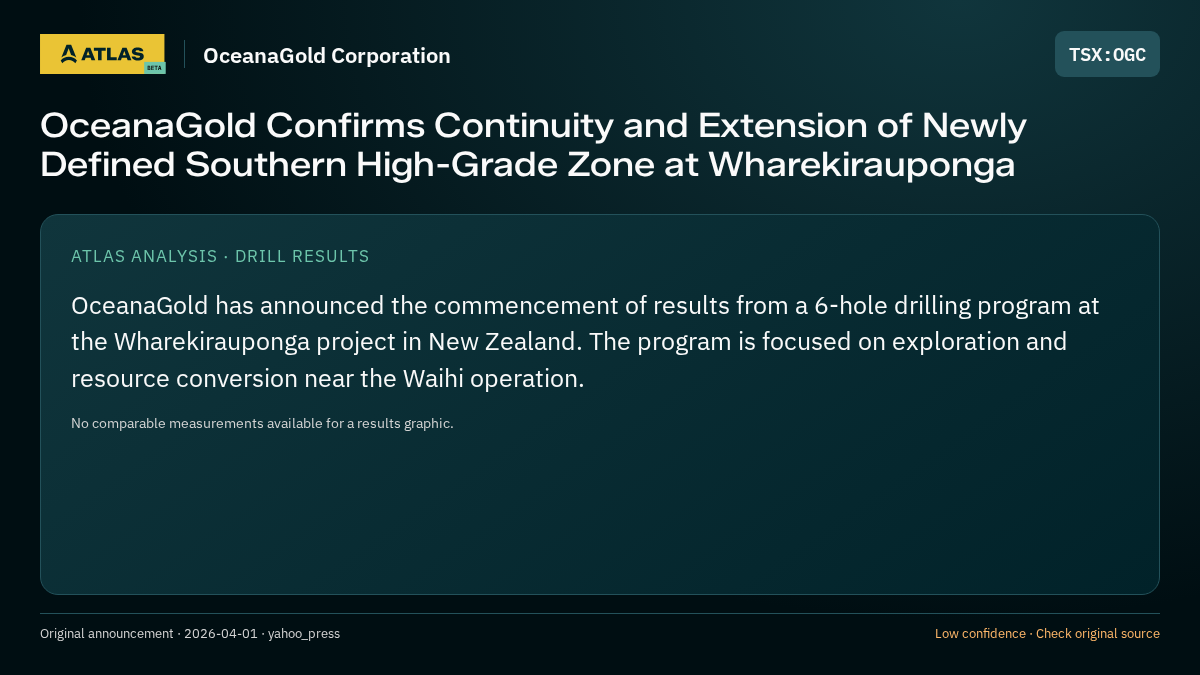 Atlas analysis — OceanaGold Corporation: OceanaGold Confirms Continuity and Extension of Newly Defined Southern High-Grade Zone at Wharekirauponga