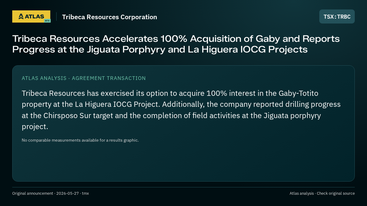 Atlas analysis — Tribeca Resources Corporation: Tribeca Resources Accelerates 100% Acquisition of Gaby and Reports Progress at the Jiguata Porphyry and La Higuera IOCG Projects