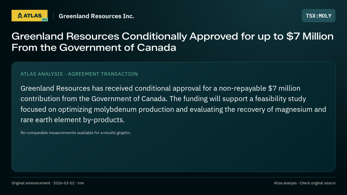 Atlas analysis — Greenland Resources Inc.: Greenland Resources Conditionally Approved for up to $7 Million From the Government of Canada