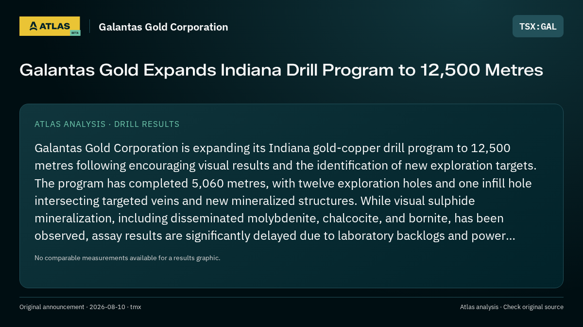 Atlas analysis — Galantas Gold Corporation: Galantas Gold Expands Indiana Drill Program to 12,500 Metres