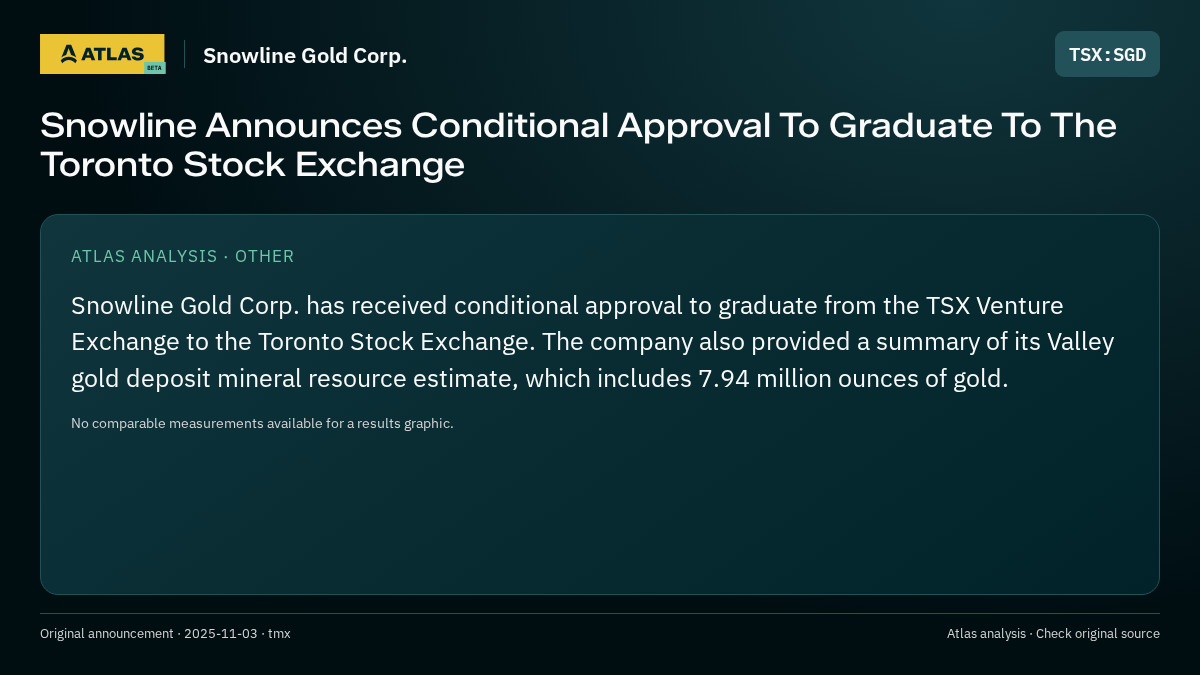Atlas analysis — Snowline Gold Corp.: Snowline Announces Conditional Approval To Graduate To The Toronto Stock Exchange