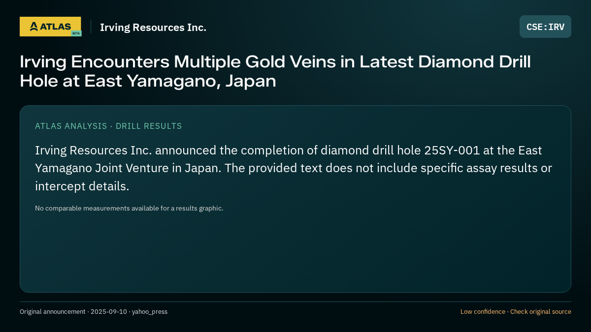 Atlas analysis — Irving Resources Inc.: Irving Encounters Multiple Gold Veins in Latest Diamond Drill Hole at East Yamagano, Japan