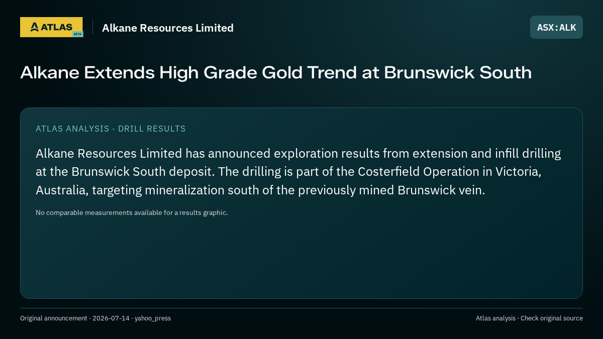 Atlas analysis — Alkane Resources Limited: Alkane Extends High Grade Gold Trend at Brunswick South