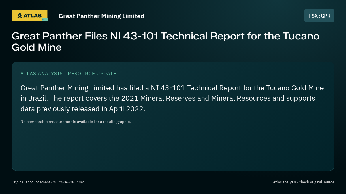 Atlas analysis — Great Panther Mining Limited: Great Panther Files NI 43-101 Technical Report for the Tucano Gold Mine