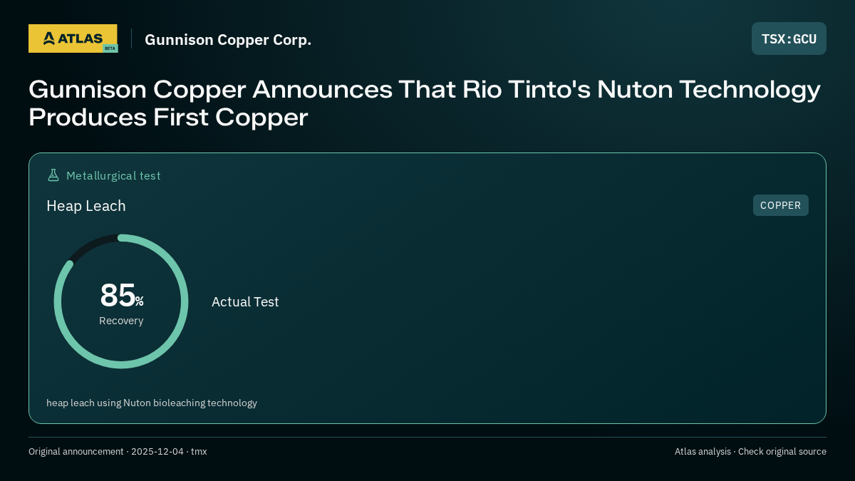 Atlas analysis — Gunnison Copper Corp.: Gunnison Copper Announces That Rio Tinto's Nuton Technology Produces First Copper. 85% recovery