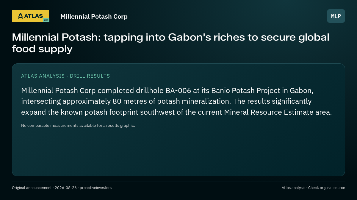 Atlas analysis — Millennial Potash Corp: Millennial Potash: tapping into Gabon's riches to secure global food supply