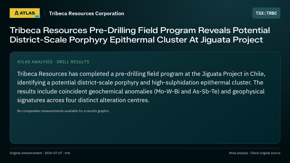 Atlas analysis — Tribeca Resources Corporation: Tribeca Resources Pre-Drilling Field Program Reveals Potential District-Scale Porphyry Epithermal Cluster At Jiguata Project