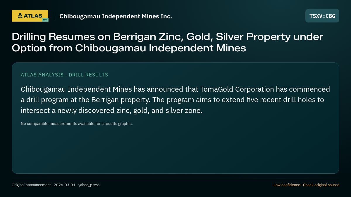 Atlas analysis — Chibougamau Independent Mines Inc.: Drilling Resumes on Berrigan Zinc, Gold, Silver Property under Option from Chibougamau Independent Mines