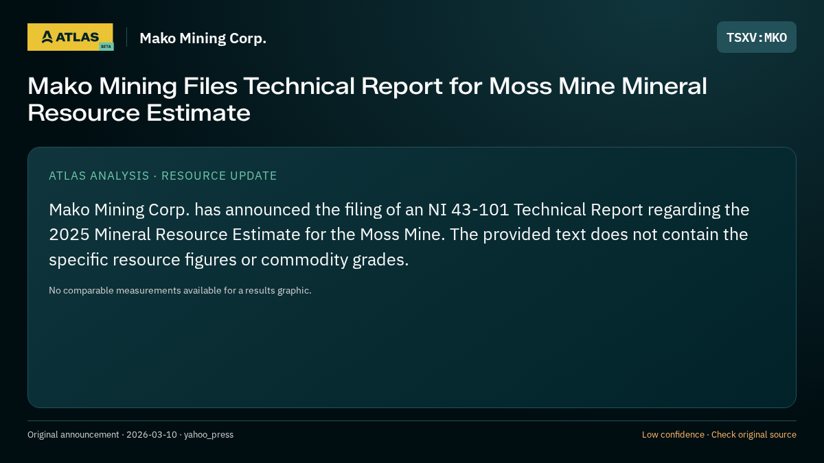 Atlas analysis — Mako Mining Corp.: Mako Mining Files Technical Report for Moss Mine Mineral Resource Estimate