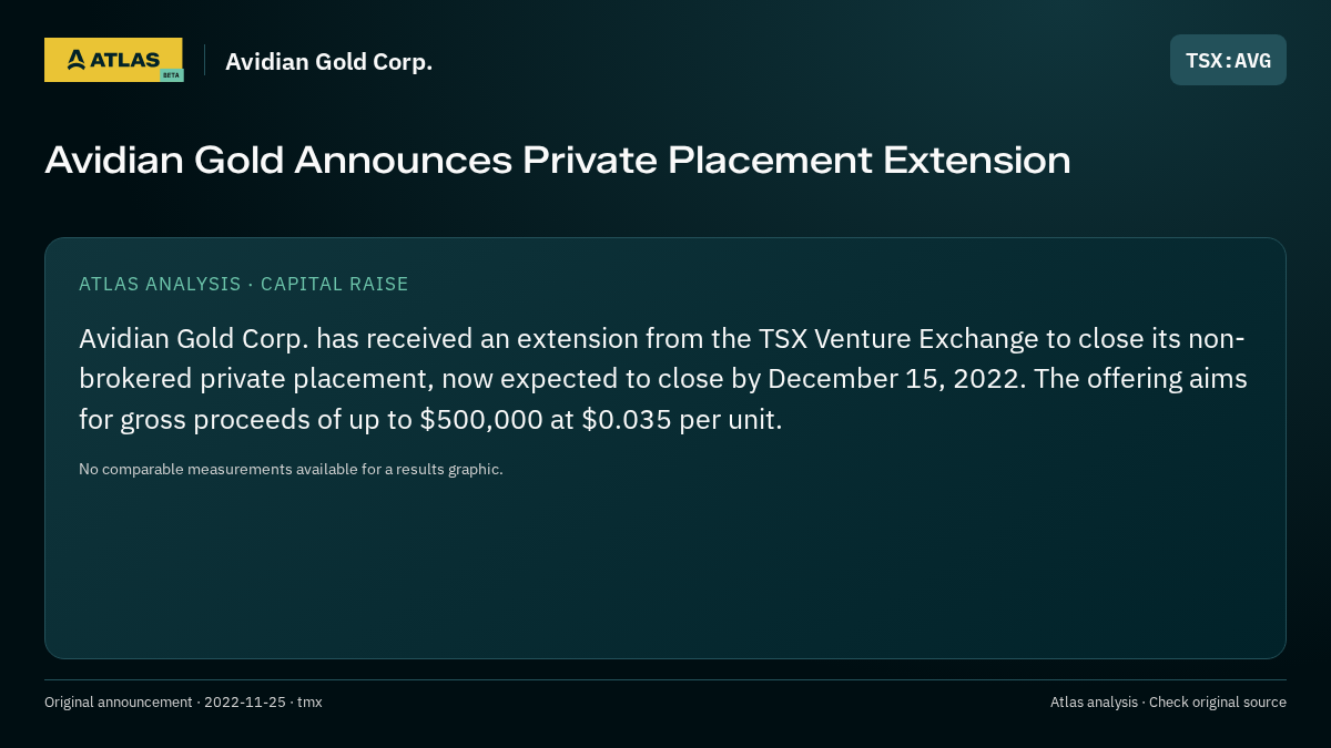 Atlas analysis — Avidian Gold Corp.: Avidian Gold Announces Private Placement Extension