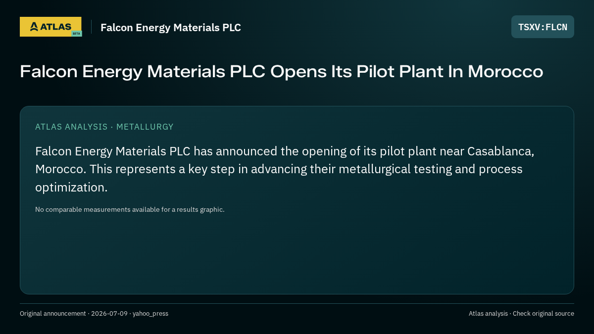 Atlas analysis — Falcon Energy Materials PLC: Falcon Energy Materials PLC Opens Its Pilot Plant In Morocco