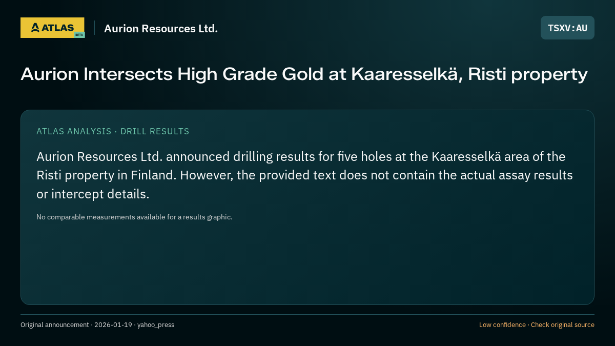 Atlas analysis — Aurion Resources Ltd.: Aurion Intersects High Grade Gold at Kaaresselkä, Risti property