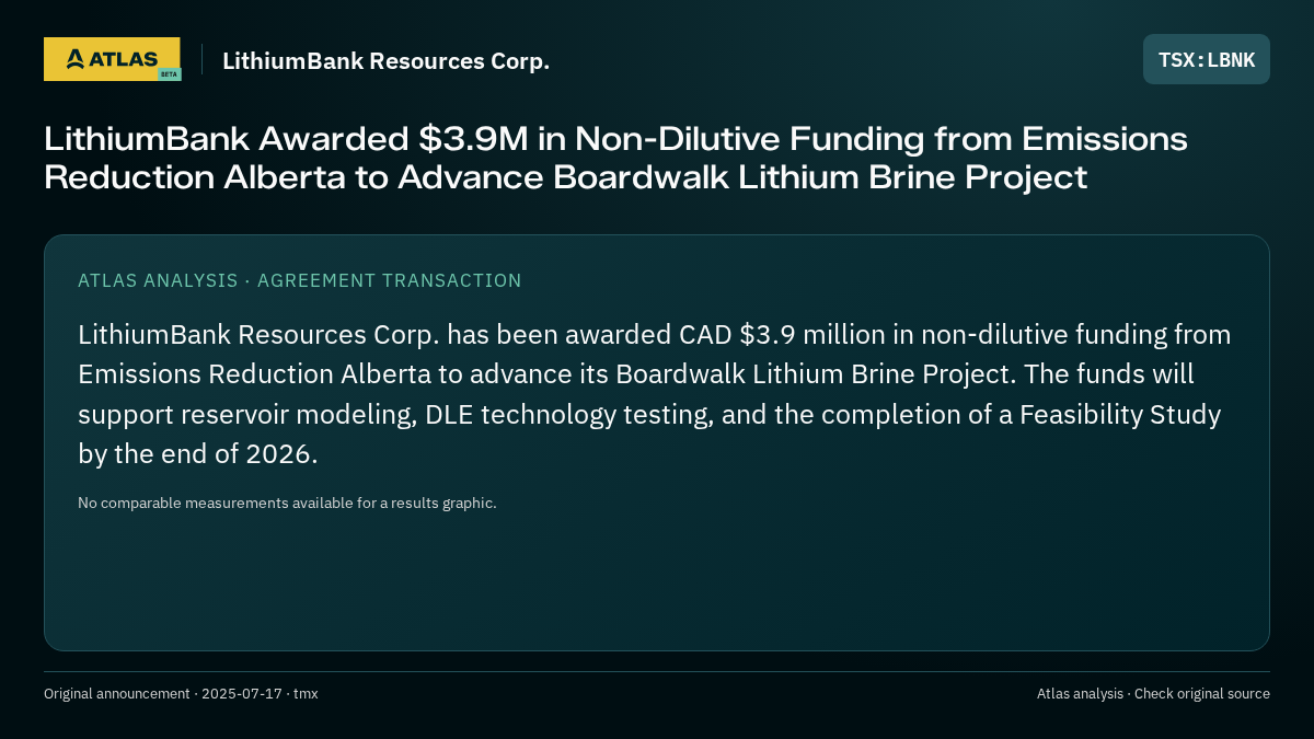 Atlas analysis — LithiumBank Resources Corp.: LithiumBank Awarded $3.9M in Non-Dilutive Funding from Emissions Reduction Alberta to Advance Boardwalk Lithium Brine Project