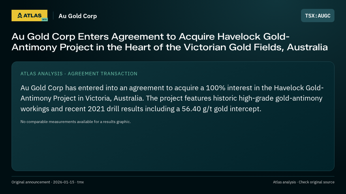 Atlas analysis — Au Gold Corp: Au Gold Corp Enters Agreement to Acquire Havelock Gold-Antimony Project in the Heart of the Victorian Gold Fields, Australia
